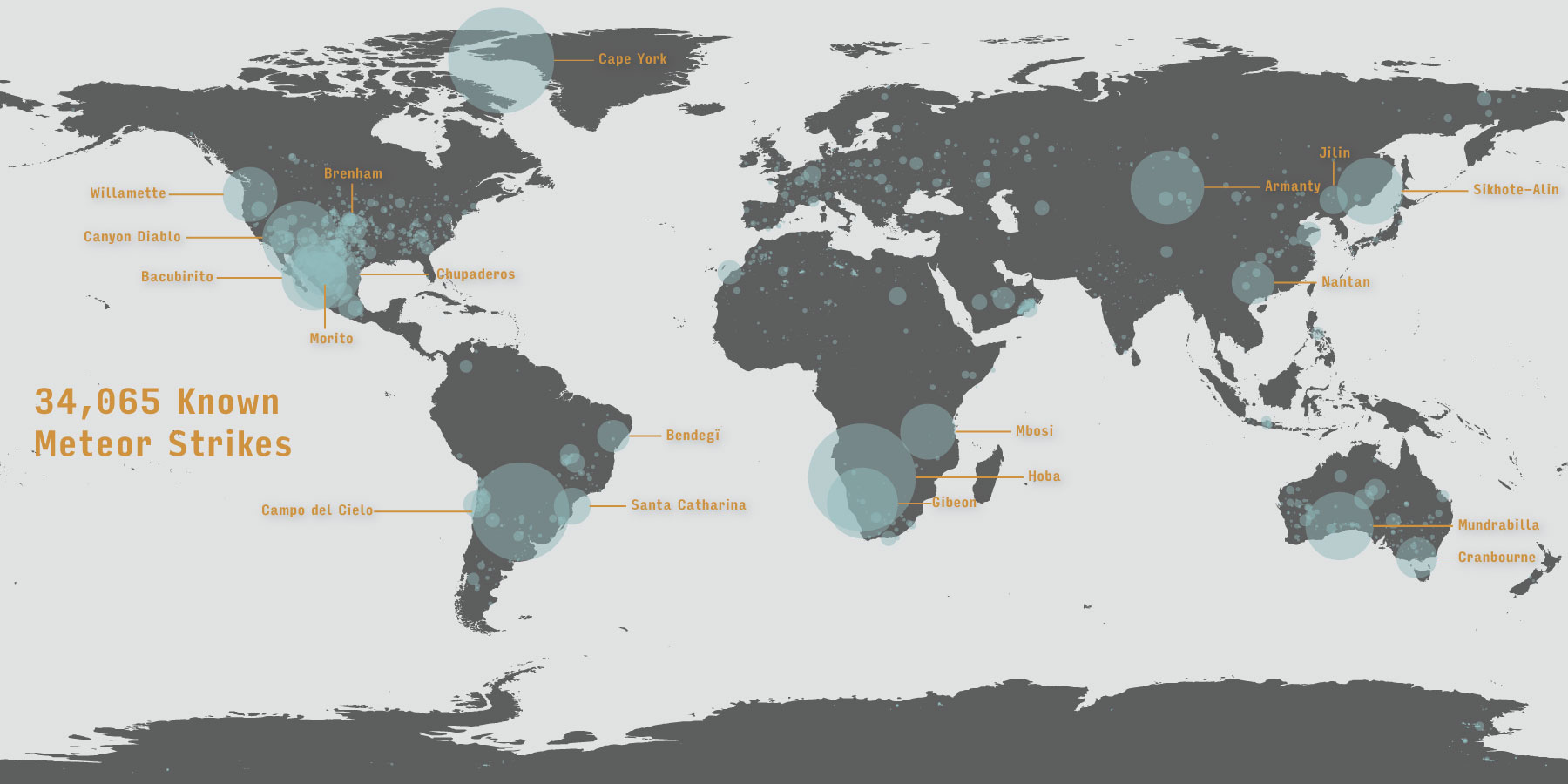 dataviz